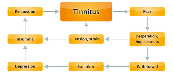 Tinnitus_flow-chart_en.jpg